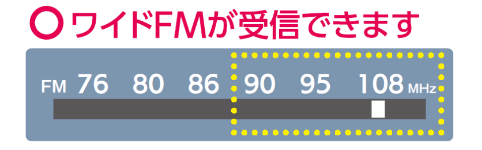 ワイドFM①