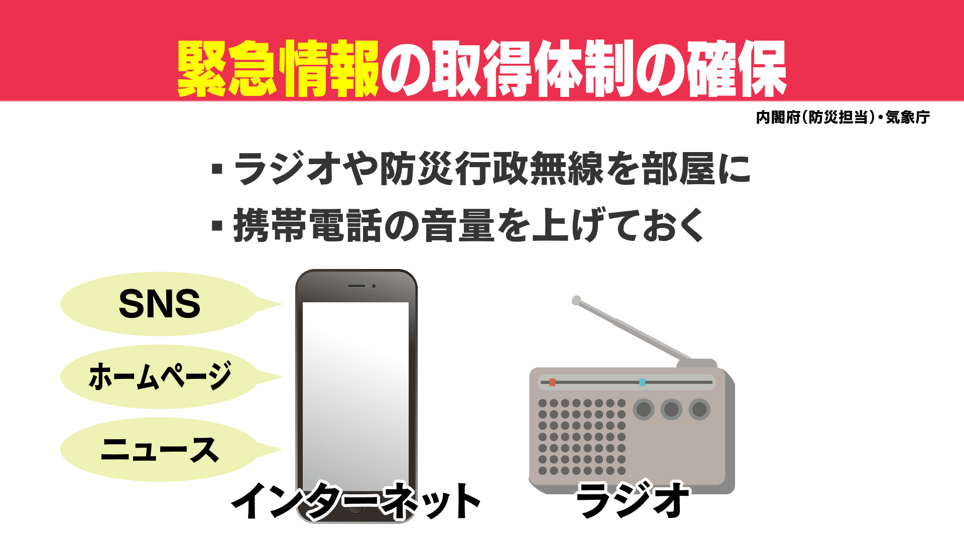 05緊急情報の取得体制の確保